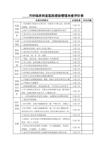 临床科室医院感染管理自查评价表（含质量自查、手卫生、多耐药）