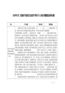 2025年2月 支部班子组织生活会四个带头个人存在问题整改清单台账(带头增强党性、严守纪律、砥砺作风方面、带头严守政治纪律和政治规矩,维护党的团结统一方面))